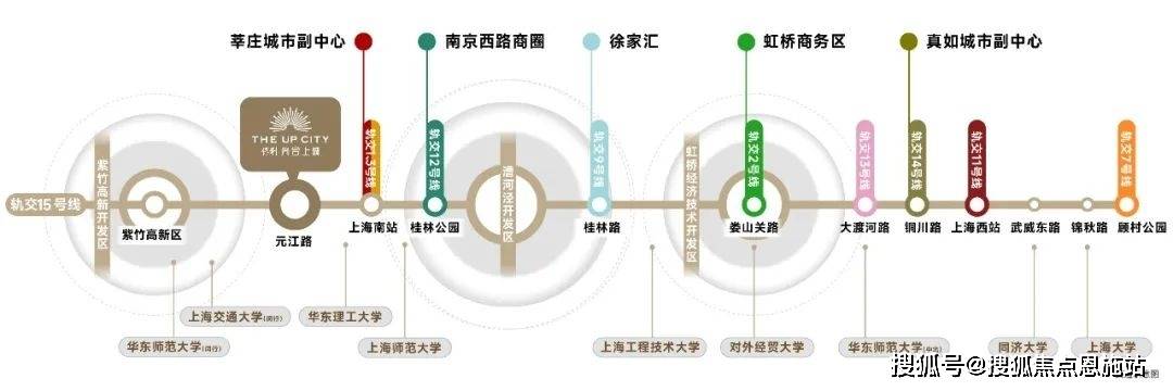 页网站丨 24小时热线→售楼部地址→户型凯时尊龙人生上海闵行（保利·光合上城）首(图9)